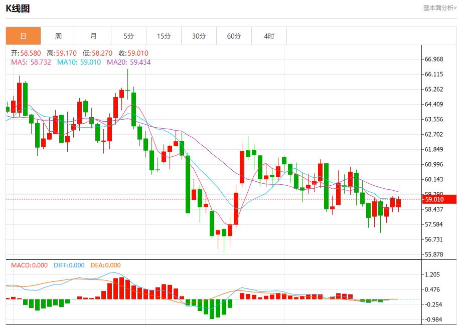 【XM外汇平台】：德国通胀意外加速，11月28日现货黄金、白银、原油、外汇短线走势分析(图5)