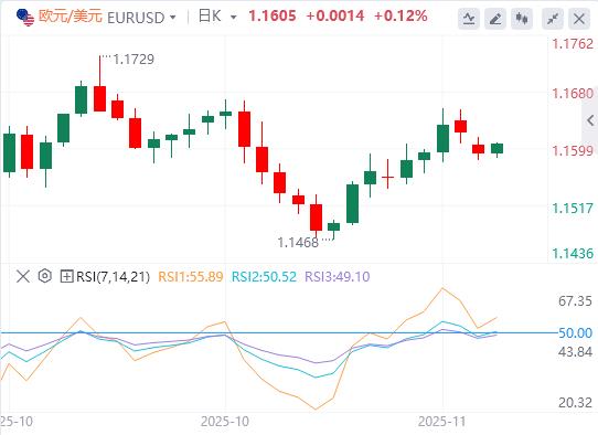 【XM外汇集团】：市场情绪恶化，投资者重估美联储利率前景(图1)