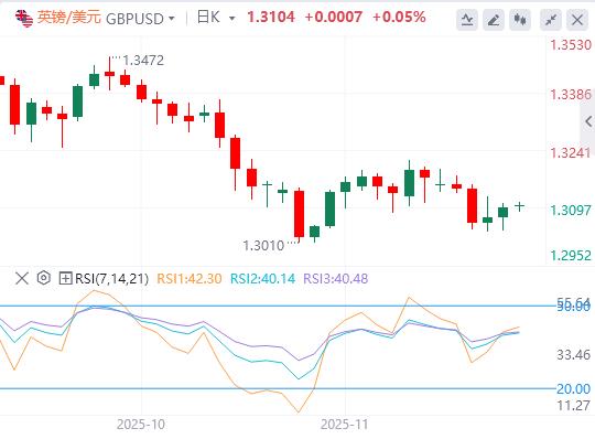 【XM外汇集团】:美国通胀将会继续向上冲?美元稳定在100关口上方(图2) 【XM外汇集团】:美国通胀将会继续向上冲?美元稳定在100关口上方(图2)