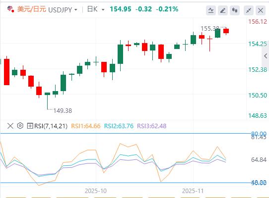 【XM外汇集团】：市场情绪恶化，投资者重估美联储利率前景(图3)
