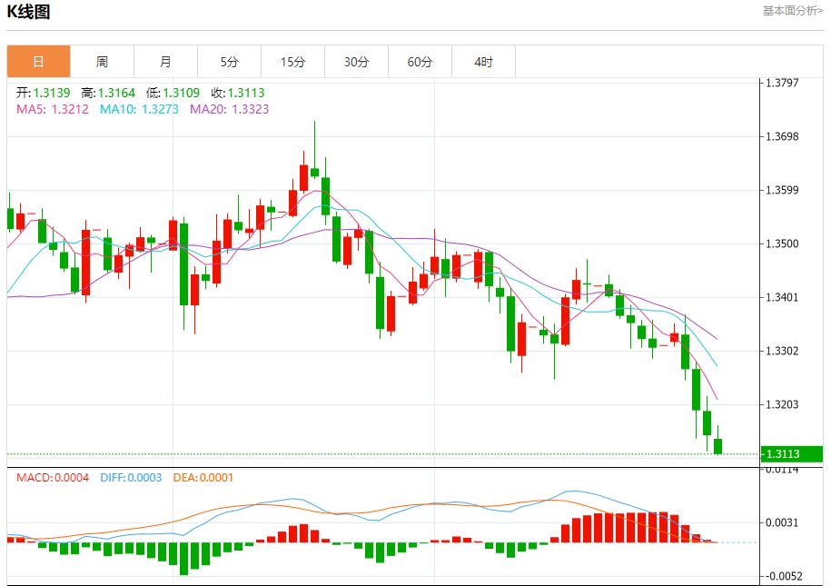 【XM外汇市场评论】：美国回购利率飙升至4.25%，10月31日现货黄金、白银、原油、外汇短线走势分析(图2)