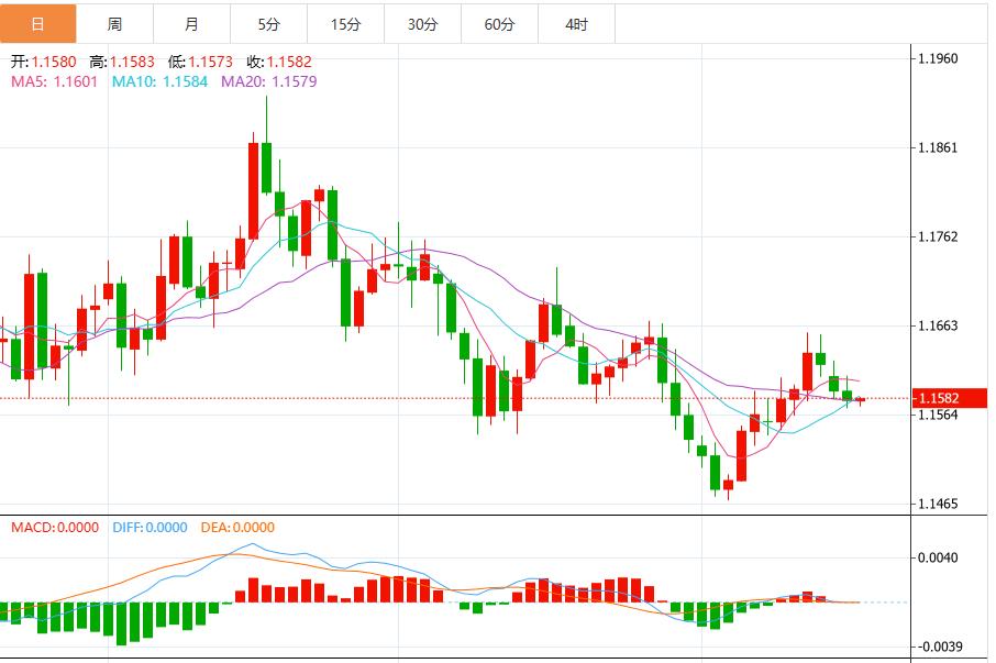 【XM外汇市场分析】：美联储降息概率大降，美元指数短期偏向进一步走强(图2)