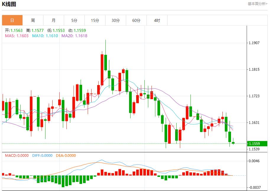 【XM外汇市场评论】：美国回购利率飙升至4.25%，10月31日现货黄金、白银、原油、外汇短线走势分析(图1)
