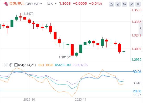 【XM外汇官网】:美元因美联储降息押注而升值,焦点转向非农数据(图2) 【XM外汇官网】:美元因美联储降息押注而升值,焦点转向非农数据(图2)