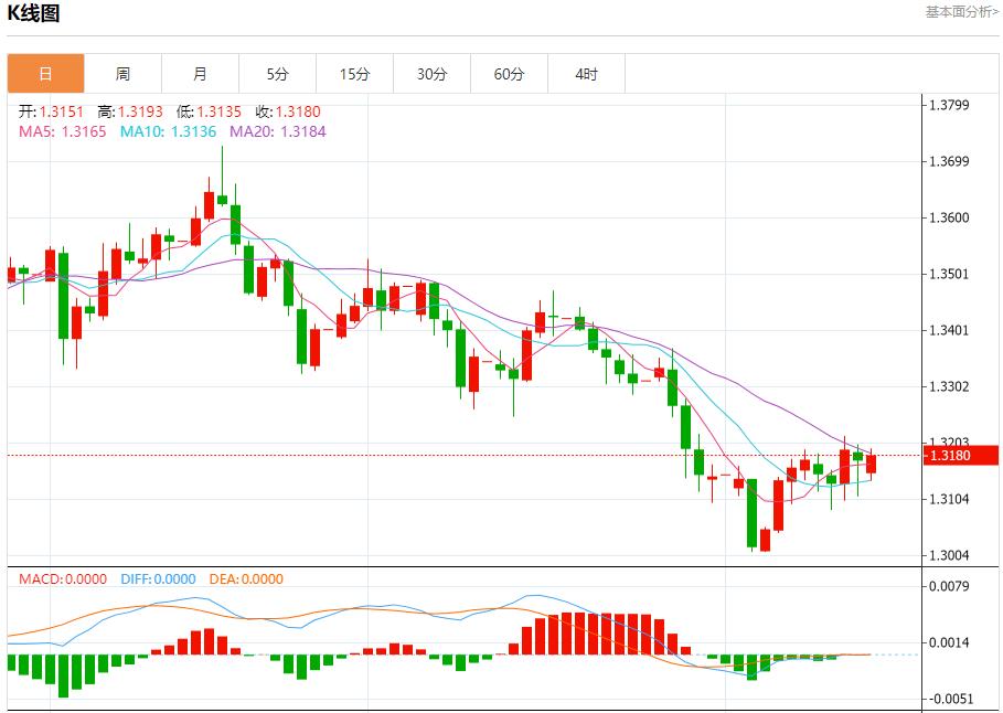 【XM Group】：欧债收益率退守，11月17日现货黄金、白银、原油、外汇短线走势分析(图2)