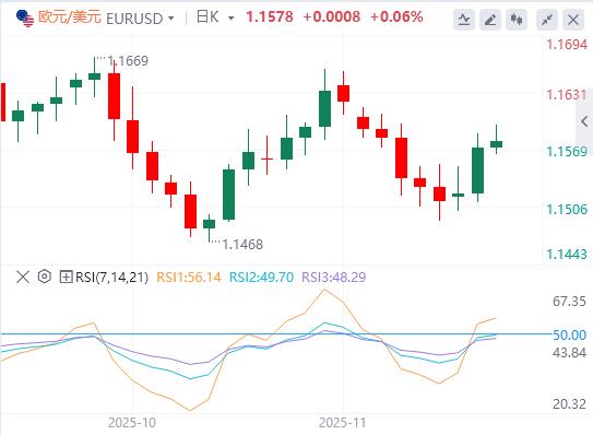 【XM外汇平台】:美元依然疲软,美联储降息押注突然转向 俄乌和平协议预期重击油价(图1) 【XM外汇平台】:美元依然疲软,美联储降息押注突然转向 俄乌和平协议预期重击油价(图1)