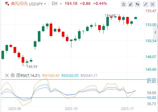 【XM外汇市场分析】:美国政府关门倒计时,本周初全球市场信心显著提振(图3) 【XM外汇市场分析】:美国政府关门倒计时,本周初全球市场信心显著提振(图3)