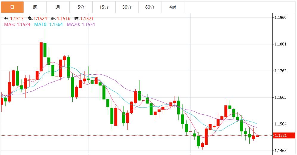【XM Group】:美联储降息概率飙升,美元指数保持区间震荡 静待美国数据(图2) 【XM Group】:美联储降息概率飙升,美元指数保持区间震荡 静待美国数据(图2)