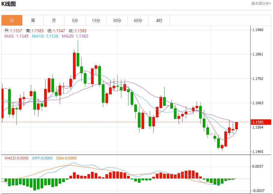 【XM外汇市场评论】：欧元区收益率高位僵持，11月11日现货黄金、白银、原油、外汇短线走势分析(图1)