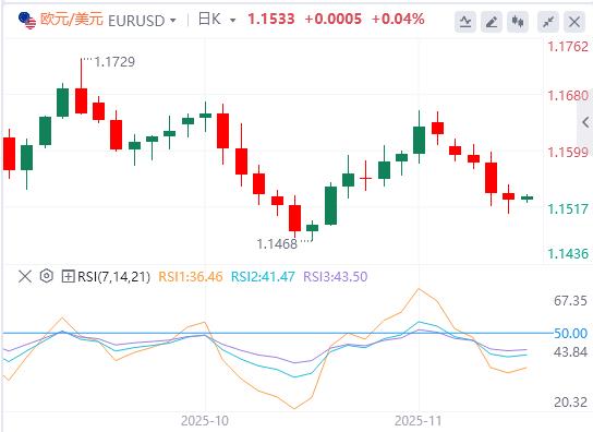 【XM外汇官网】：非农大增失业率反创新高！美联储鹰派出击，日元160红线告急(图2)
