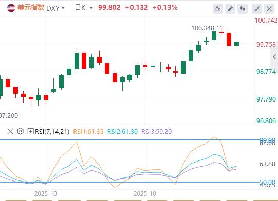 【XM外汇集团】:美联储官员谨慎发声压制降息预期,美元获乐观情绪支撑!(图1) 【XM外汇集团】:美联储官员谨慎发声压制降息预期,美元获乐观情绪支撑!(图1)