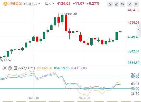 【XM Group】:美国政府停摆迎来转机,美联储内部依旧“鹰鸽乱舞”(图4) 【XM Group】:美国政府停摆迎来转机,美联储内部依旧“鹰鸽乱舞”(图4)