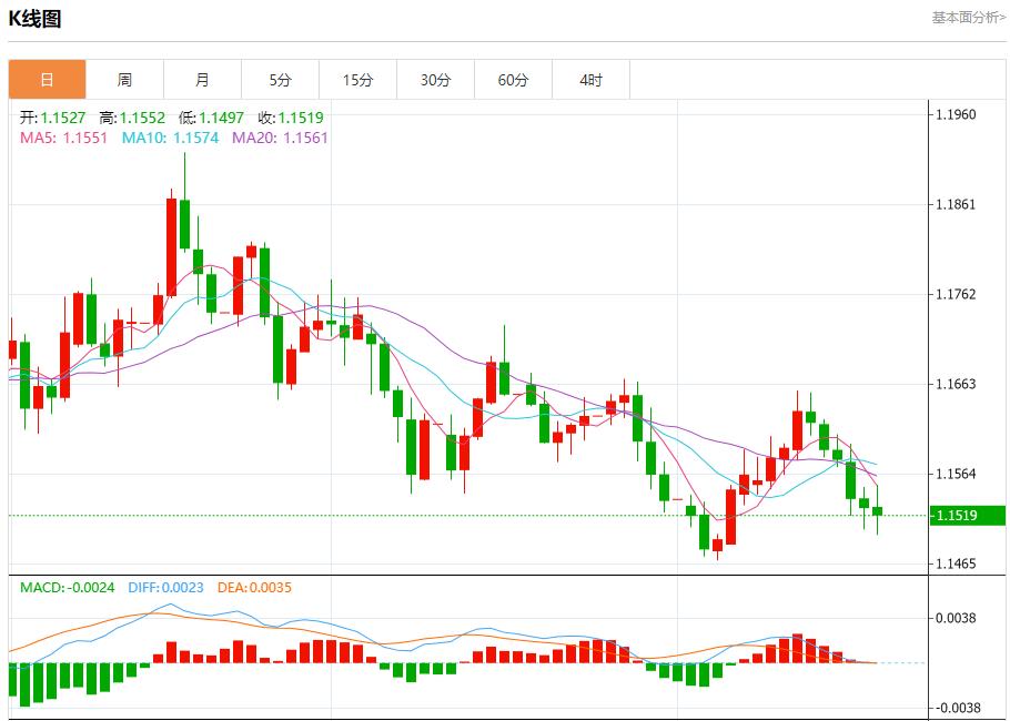【XM外汇官网】：美联储高官再放鸽声，11月21日现货黄金、白银、原油、外汇短线走势分析(图1)