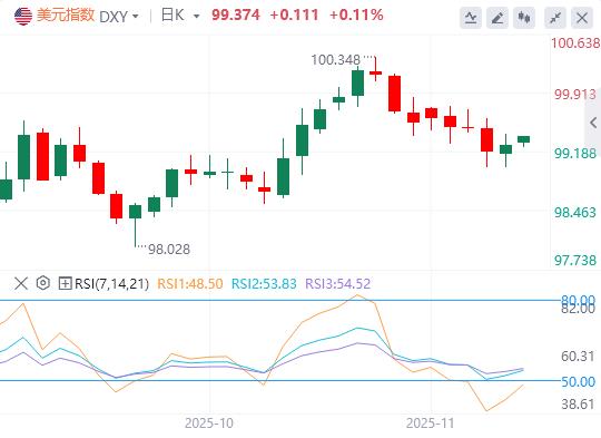 【XM外汇官网】:美联储鹰击金市、特朗普豪赌美债、俄油出口恢复(图1) 【XM外汇官网】:美联储鹰击金市、特朗普豪赌美债、俄油出口恢复(图1)