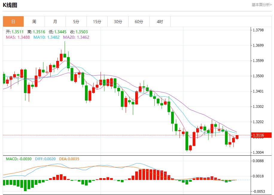 【XM Group】：美债收益率高企，11月24日现货黄金、白银、原油、外汇短线走势分析(图2)