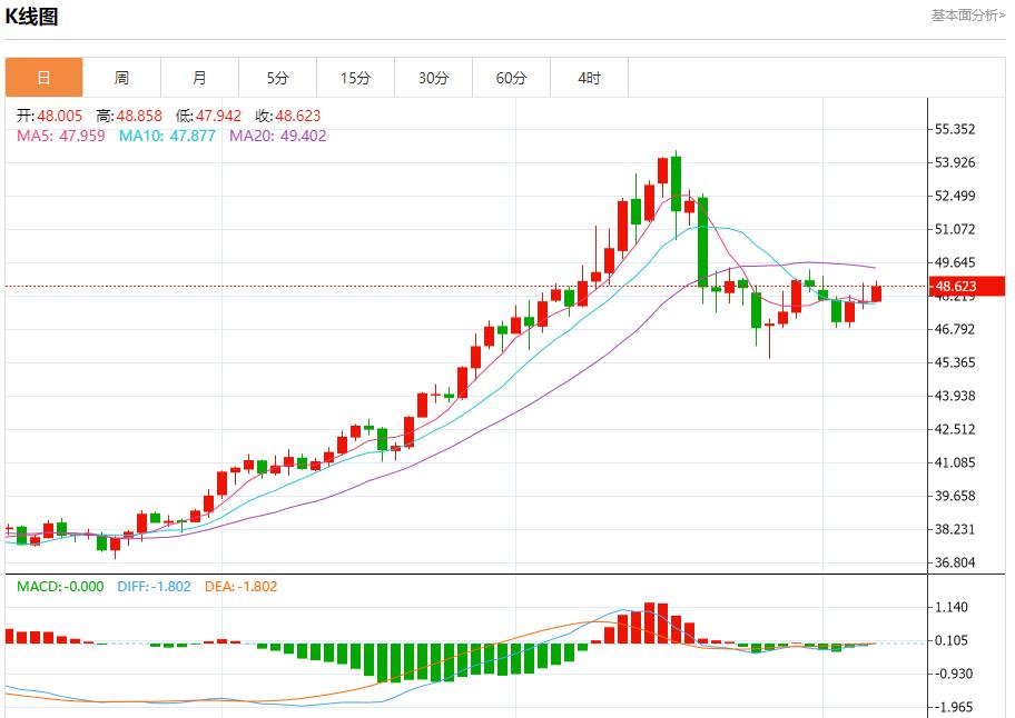 【XM外汇集团】：美国数据黑洞持续扩大，11月7日现货黄金、白银、原油、外汇短线走势分析(图4)