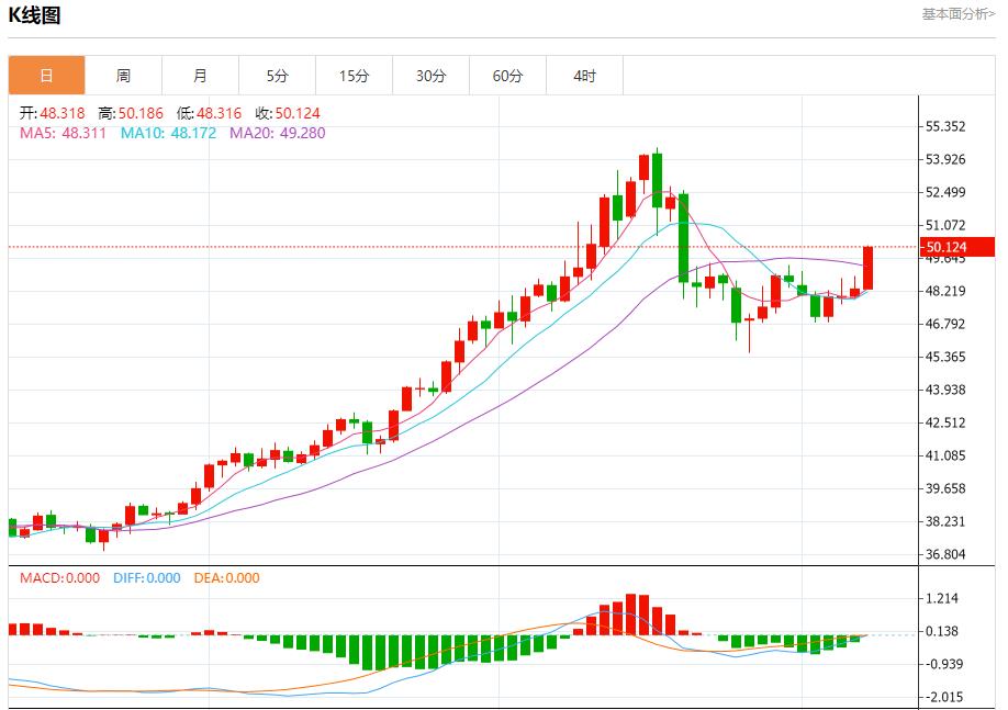 【XM外汇】:英国预算案酝酿财政紧缩,11月10日现货黄金、白银、原油、外汇短线走势分析(图4) 【XM外汇】:英国预算案酝酿财政紧缩,11月10日现货黄金、白银、原油、外汇短线走势分析(图4)