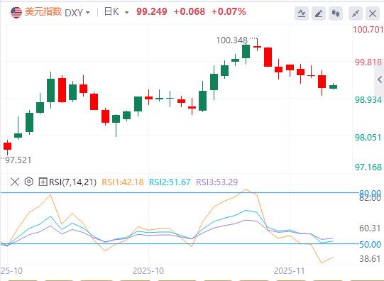 【XM外汇市场评论】:美政府结束最长停摆,联储鹰派信号压制金价!欧洲加速金融自主(图1) 【XM外汇市场评论】:美政府结束最长停摆,联储鹰派信号压制金价!欧洲加速金融自主(图1)