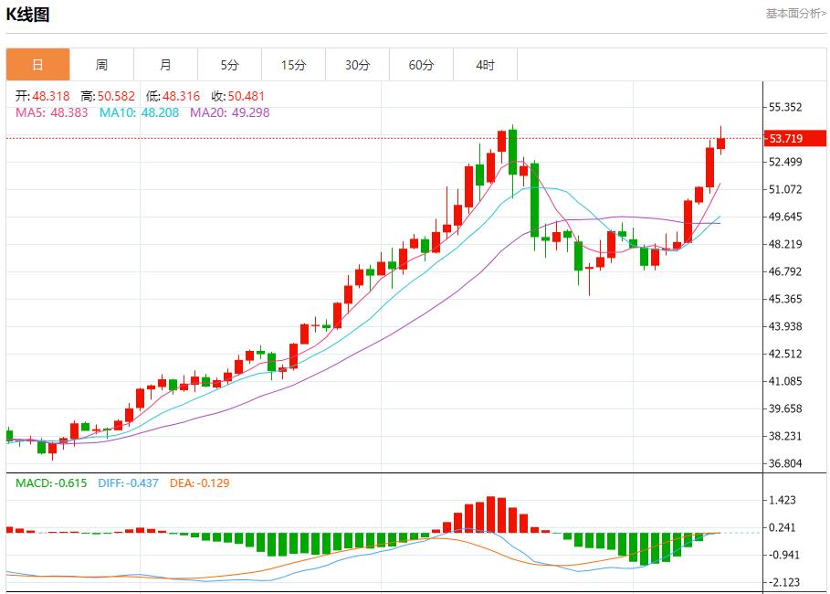 【XM外汇决策分析】:欧元区债收益率回升,11月13日现货黄金、白银、原油、外汇短线走势分析(图4) 【XM外汇决策分析】:欧元区债收益率回升,11月13日现货黄金、白银、原油、外汇短线走势分析(图4)