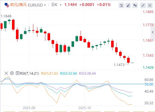 【XM外汇市场分析】:美指100大关创三个月新高,美政府停摆僵局即将打破历史记录(图2) 【XM外汇市场分析】:美指100大关创三个月新高,美政府停摆僵局即将打破历史记录(图2)