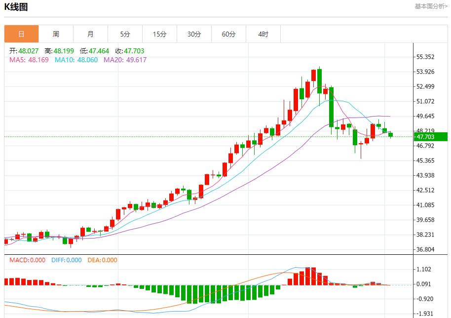 【XM外汇平台】：欧英央行降息预期升温，11月4日现货黄金、白银、原油、外汇短线走势分析(图4)