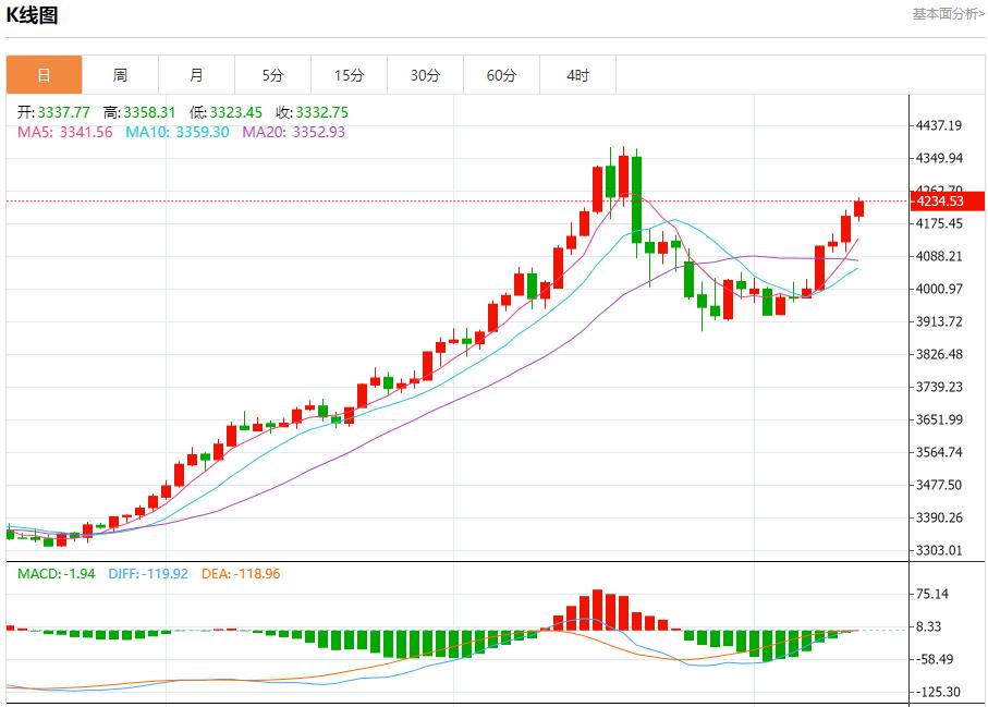 【XM外汇决策分析】:欧元区债收益率回升,11月13日现货黄金、白银、原油、外汇短线走势分析(图3) 【XM外汇决策分析】:欧元区债收益率回升,11月13日现货黄金、白银、原油、外汇短线走势分析(图3)
