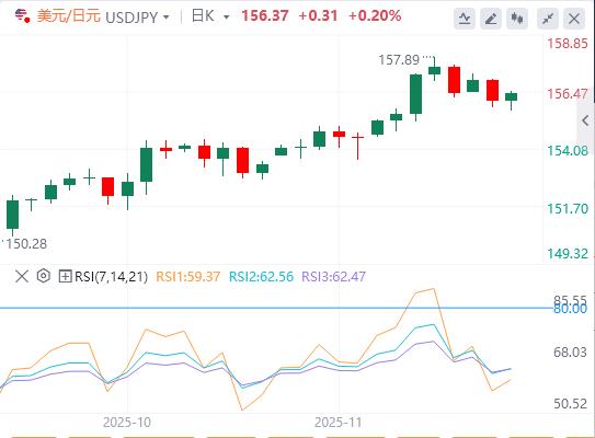 【XM外汇平台】:美元依然疲软,美联储降息押注突然转向 俄乌和平协议预期重击油价(图3) 【XM外汇平台】:美元依然疲软,美联储降息押注突然转向 俄乌和平协议预期重击油价(图3)