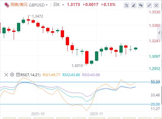 【XM外汇集团】：市场情绪恶化，投资者重估美联储利率前景(图2)