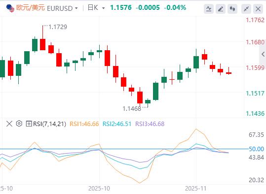 【XM外汇市场评论】:美元指数缓慢回升,美联储纪要与三把手讲话来袭(图1) 【XM外汇市场评论】:美元指数缓慢回升,美联储纪要与三把手讲话来袭(图1)