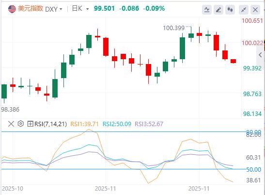 【XM外汇平台】：美元指数呈现倒V走势，英国财政缓冲空间超出市场预期(图1)