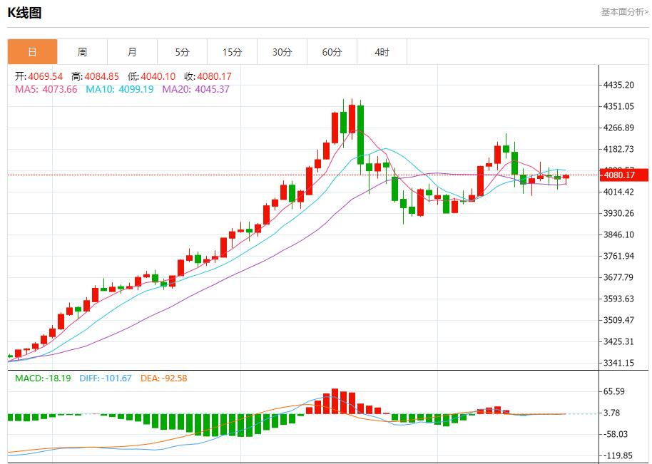 【XM Group】：美债收益率高企，11月24日现货黄金、白银、原油、外汇短线走势分析(图3)