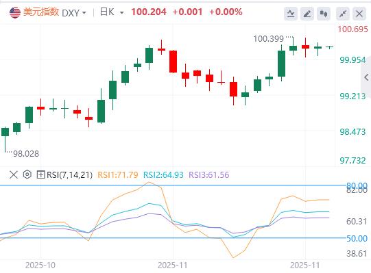 【XM外汇集团】：全球重磅事件密集爆发！美联储释放降息强信号，黄金单日飙升近百美元(图1)