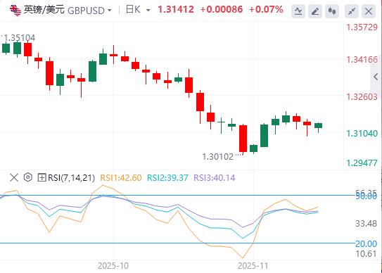 【XM外汇平台】：市场评估英国数据，静候美联储官员政策指引(图2)