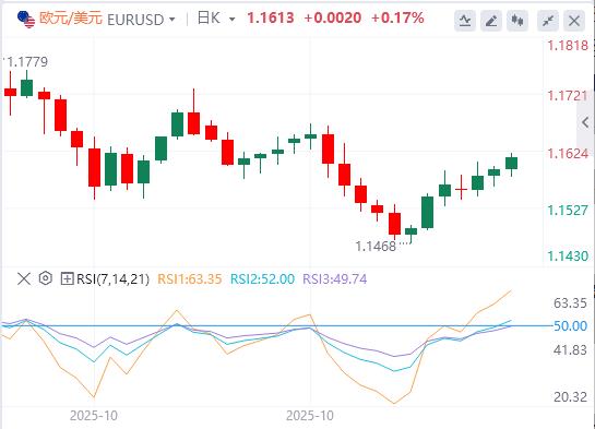 【XM外汇平台】：市场评估英国数据，静候美联储官员政策指引(图1)