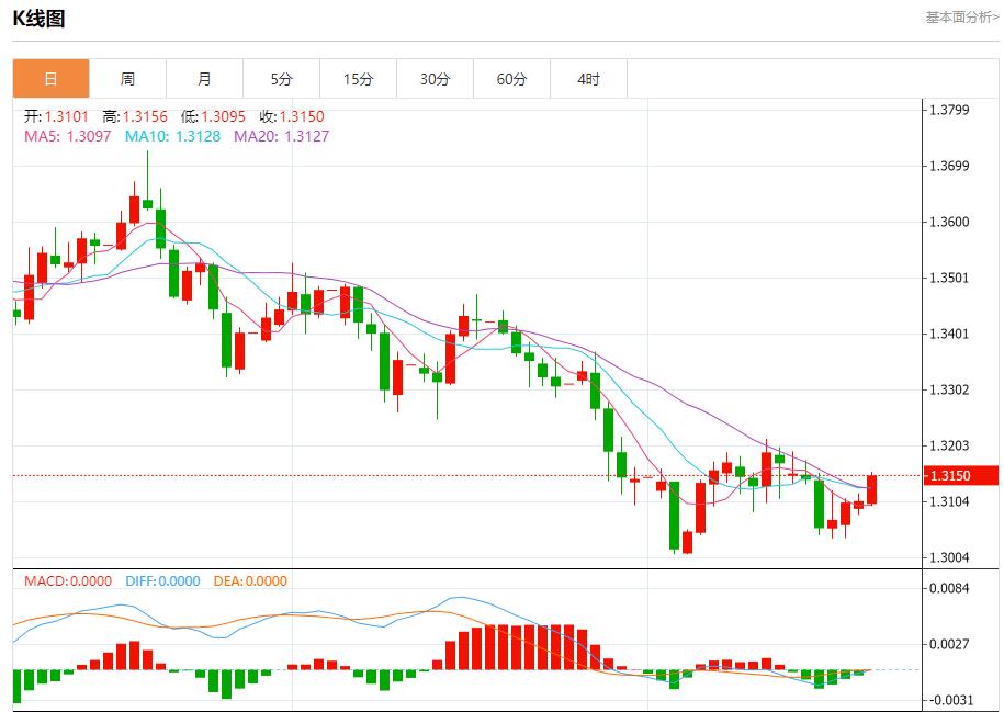 【XM外汇决策分析】:鲍威尔面临关键抉择,11月25日现货黄金、白银、原油、外汇短线走势分析(图2) 【XM外汇决策分析】:鲍威尔面临关键抉择,11月25日现货黄金、白银、原油、外汇短线走势分析(图2)