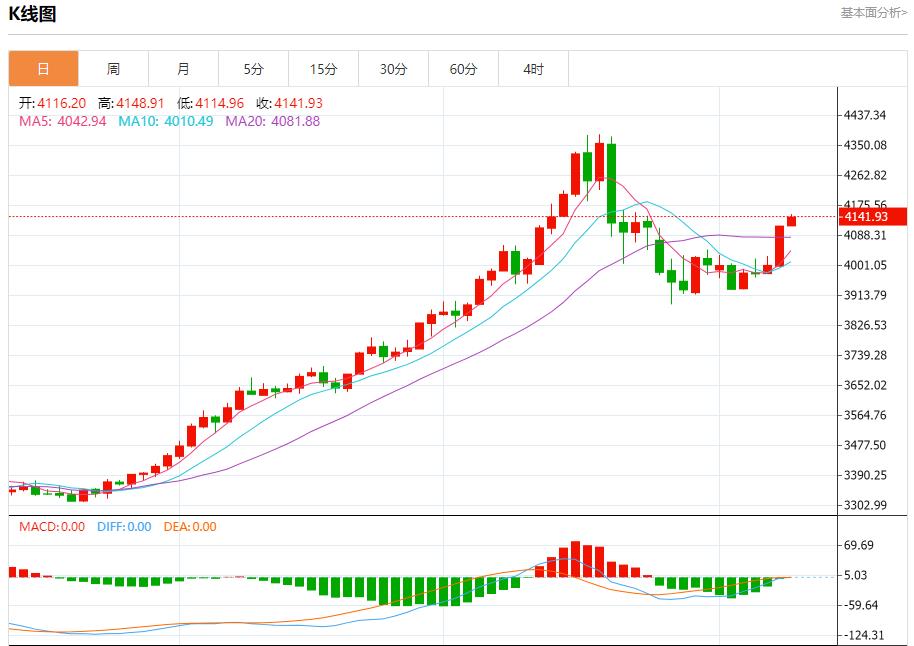 【XM外汇市场评论】：欧元区收益率高位僵持，11月11日现货黄金、白银、原油、外汇短线走势分析(图3)