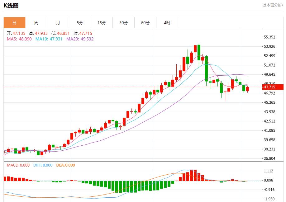 【XM Group】:特朗普关税收入曝光,11月5日现货黄金、白银、原油、外汇短线走势分析(图4) 【XM Group】:特朗普关税收入曝光,11月5日现货黄金、白银、原油、外汇短线走势分析(图4)