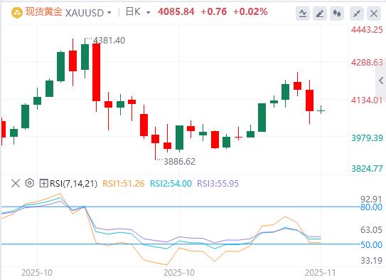 【XM外汇官网】:美联储鹰击金市、特朗普豪赌美债、俄油出口恢复(图4) 【XM外汇官网】:美联储鹰击金市、特朗普豪赌美债、俄油出口恢复(图4)