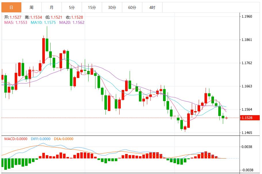 【XM外汇】:避险买需抵消降息押注升温,美元创六个月最高(图2) 【XM外汇】:避险买需抵消降息押注升温,美元创六个月最高(图2)