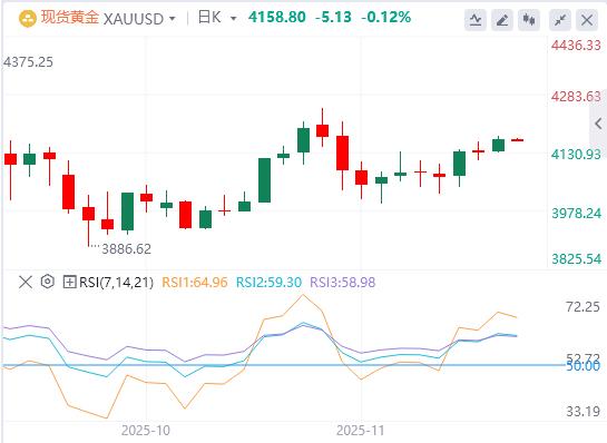 【XM外汇平台】：美元指数呈现倒V走势，英国财政缓冲空间超出市场预期(图4)