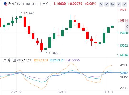【XM外汇平台】：美元指数呈现倒V走势，英国财政缓冲空间超出市场预期(图5)
