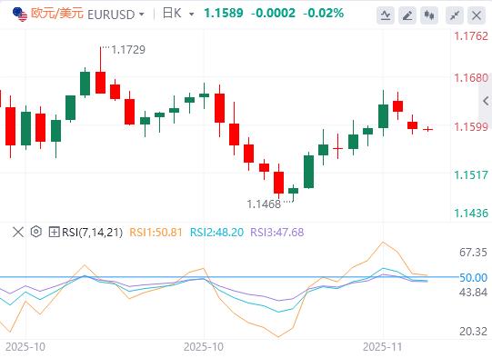 【XM外汇平台】：美联储降息谨慎黄金承压，地缘政治热点频发引市场关注(图2)
