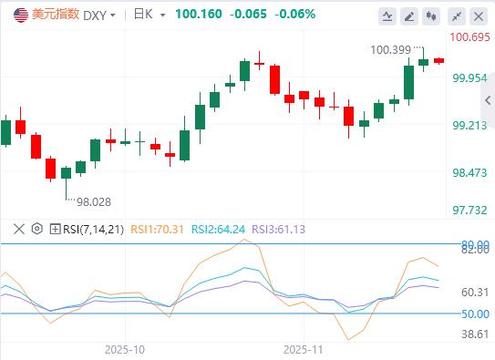 【XM外汇官网】：非农大增失业率反创新高！美联储鹰派出击，日元160红线告急(图1)