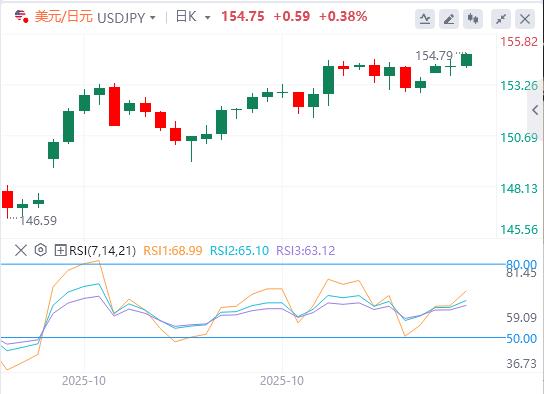【XM外汇平台】:市场静待美联储表态,美众议院投票融资法案(图3) 【XM外汇平台】:市场静待美联储表态,美众议院投票融资法案(图3)