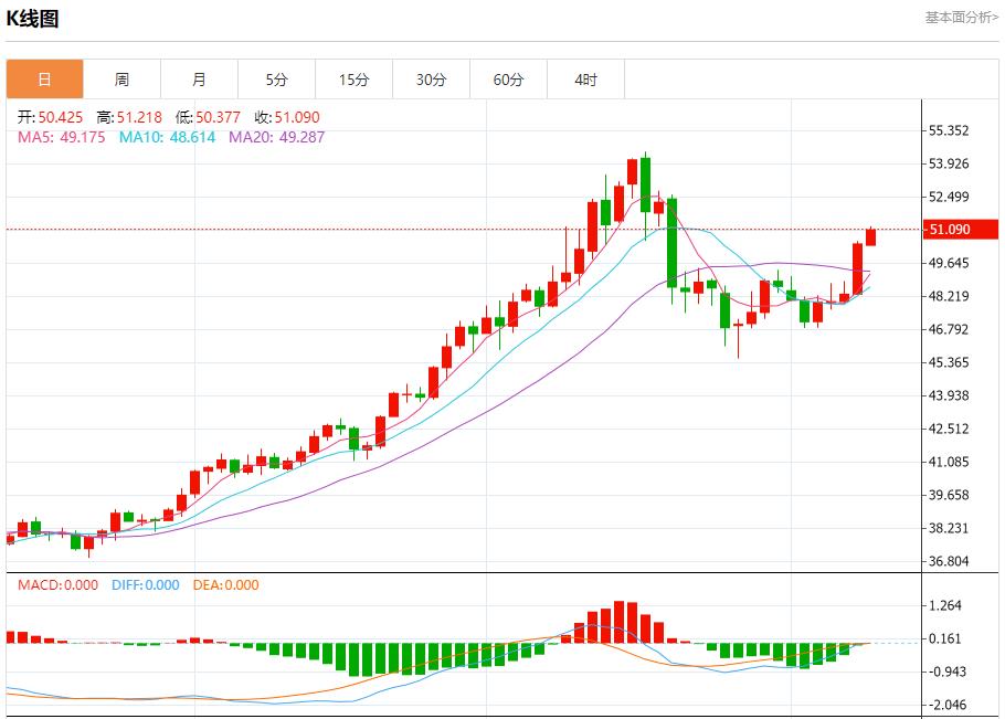 【XM外汇市场评论】：欧元区收益率高位僵持，11月11日现货黄金、白银、原油、外汇短线走势分析(图4)