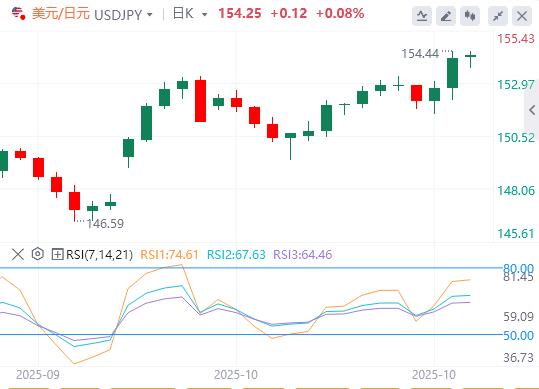 【XM外汇平台】：随着央行尘埃落定，美元坚守周线涨幅(图3)