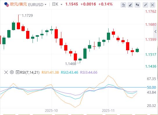 【XM外汇】：全球抛售潮愈演愈烈！美联储降息押注减少(图1)