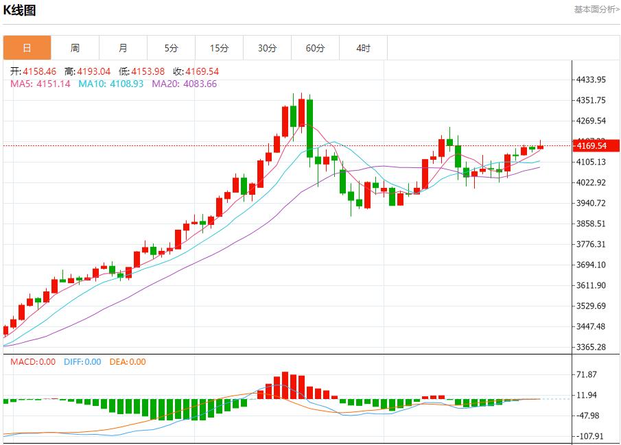 【XM外汇平台】：德国通胀意外加速，11月28日现货黄金、白银、原油、外汇短线走势分析(图3)