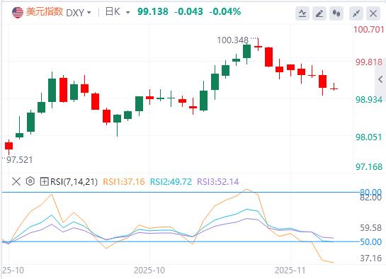 【XM外汇集团】:美联储人事地震!博斯蒂克退休库克案发酵,白宫干预窗口开启政策加速转鸽(图1) 【XM外汇集团】:美联储人事地震!博斯蒂克退休库克案发酵,白宫干预窗口开启政策加速转鸽(图1)
