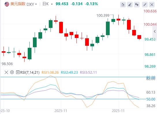 【XM外汇市场分析】：英预算闹史诗级乌龙，220亿英镑缓冲提前泄露！(图1)